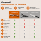 Préparez vos légumes comme un chef