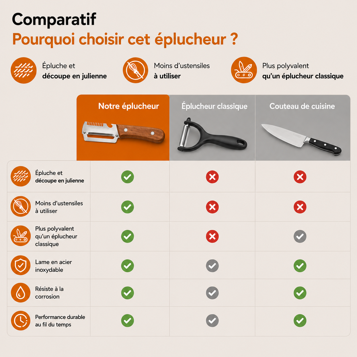 Préparez vos légumes comme un chef