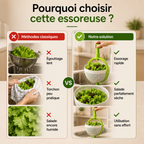 L'essoreuse qui préserve toute la fraîcheur de vos ingrédients