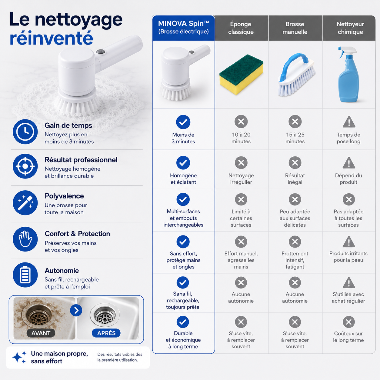 Nettoyez sans effort, même les taches tenaces