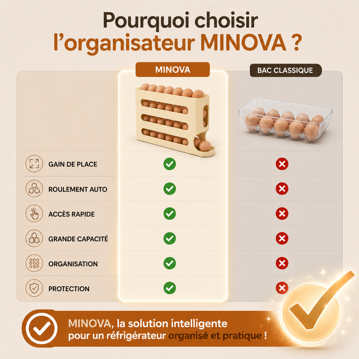 L'organisateur d'œufs automatique qui réinvente votre réfrigérateur