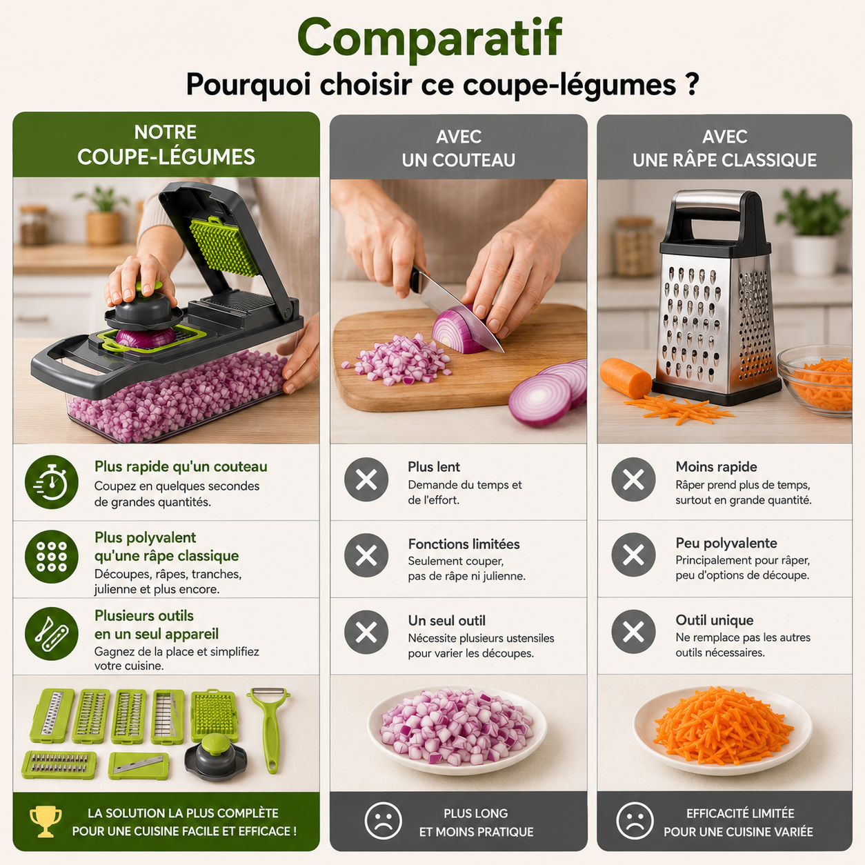 Le coupe-légumes qui change votre quotidien