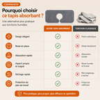 Le tapis absorbant MINOVA™ qui garde votre évier impeccable
